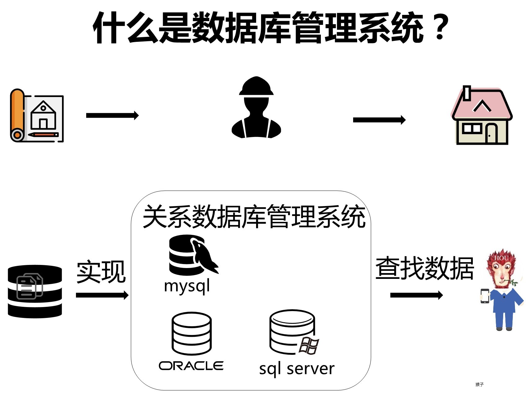 数据库管理系统