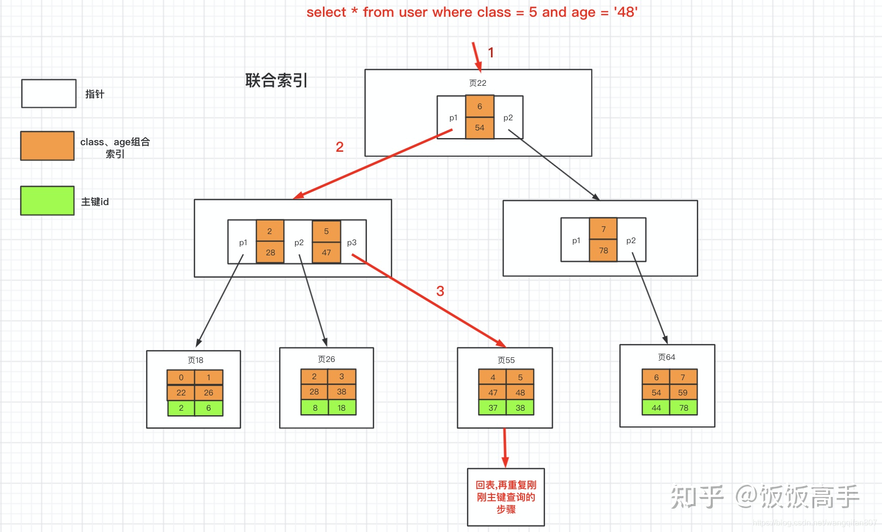 组合索引