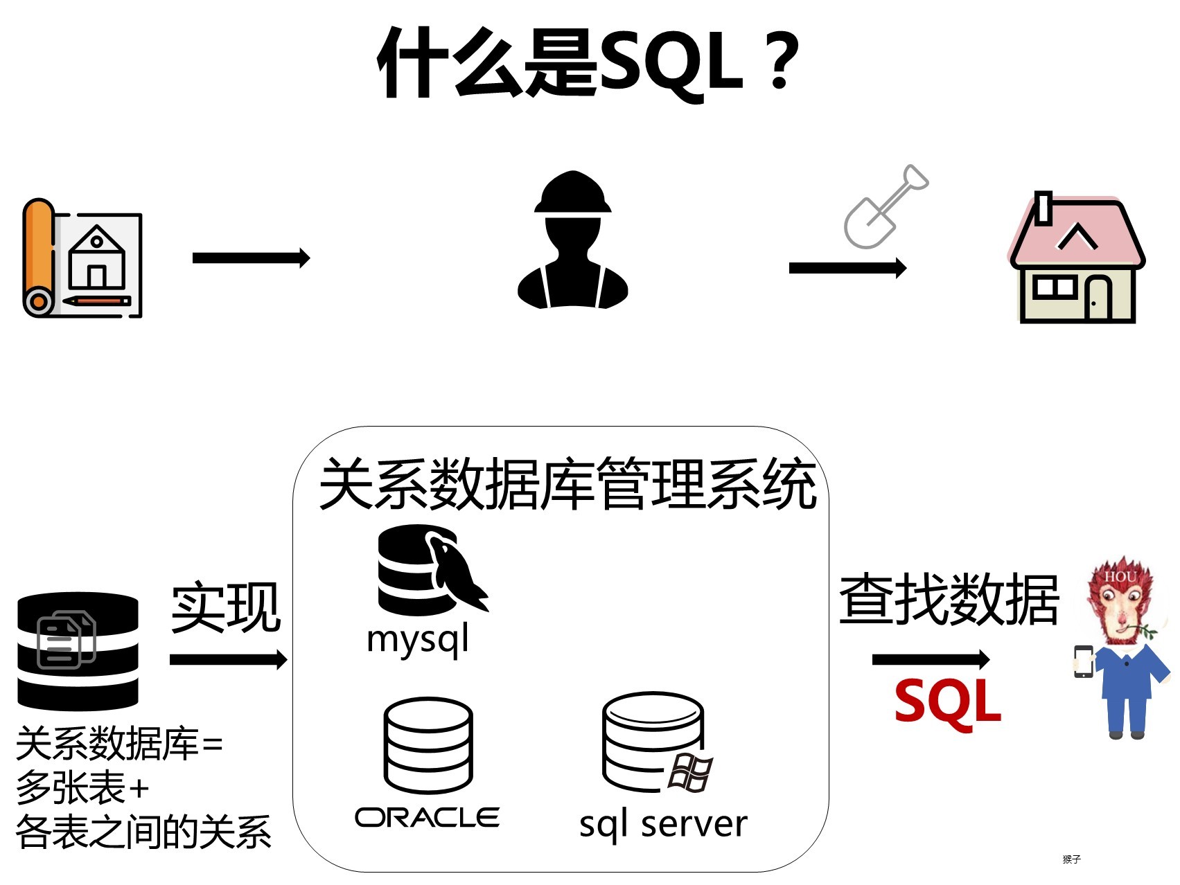 什么是SQL